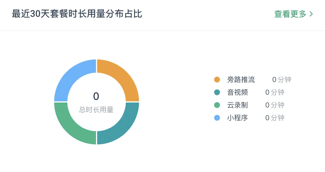 um latest30 percentage
