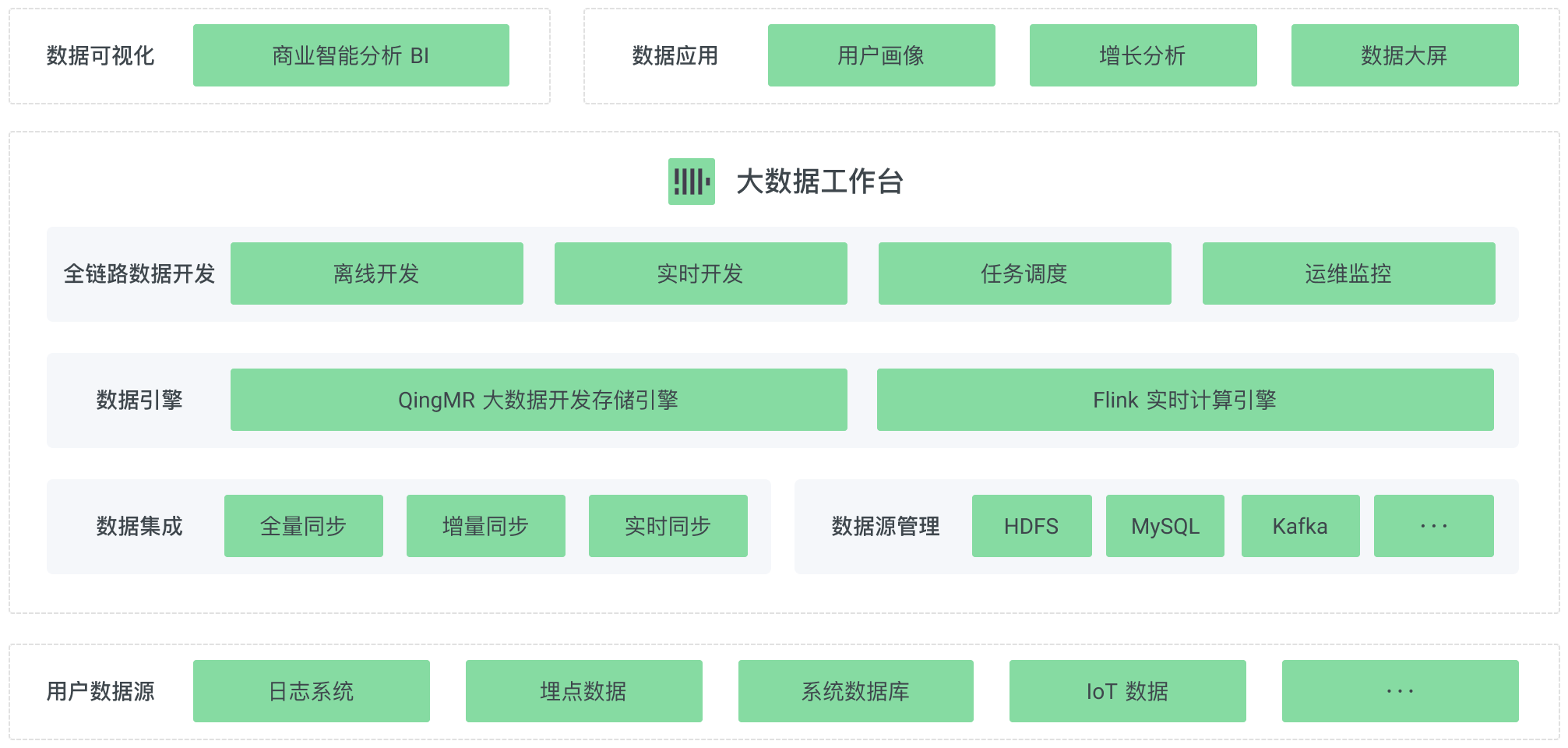 企业精细化运营分析场景