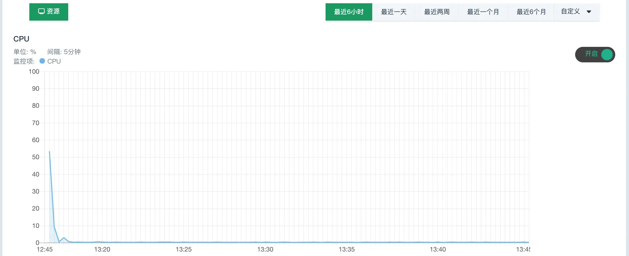 manual resource monitor realtime