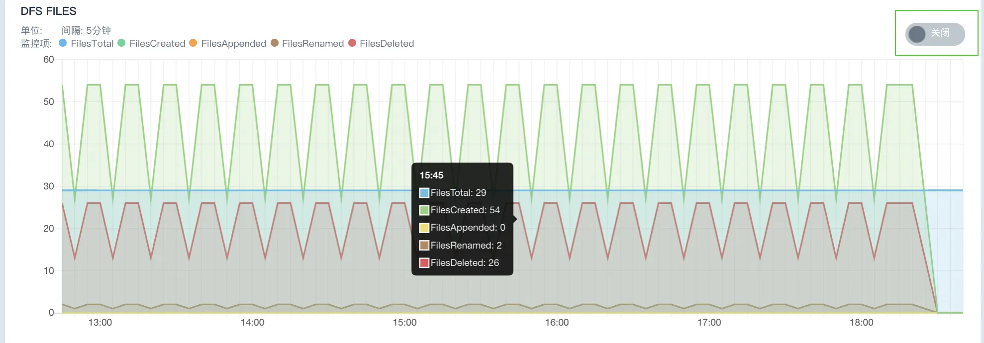 manual resource monitor