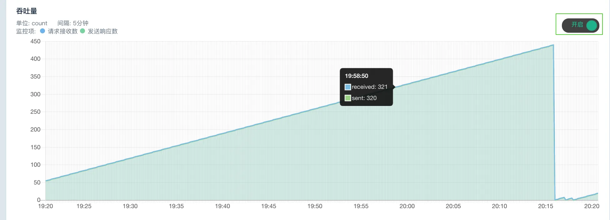 manual resource monitor realtime