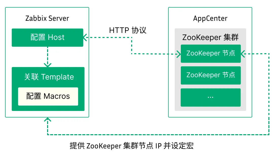 zabbix