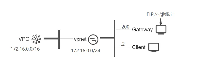 bestp linuxconfigurethegatewayserver 1