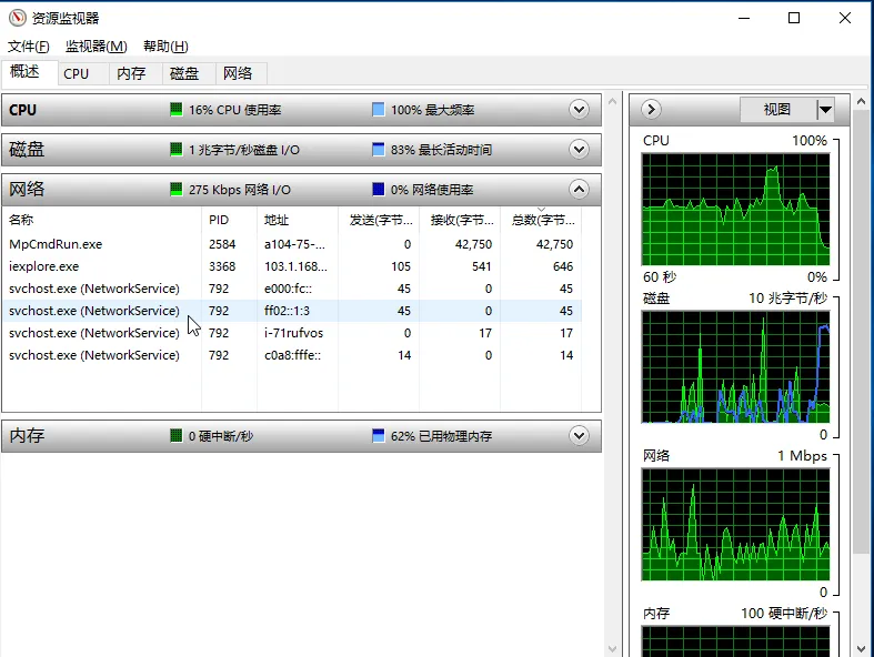 faq trouble ip traffic problems 5