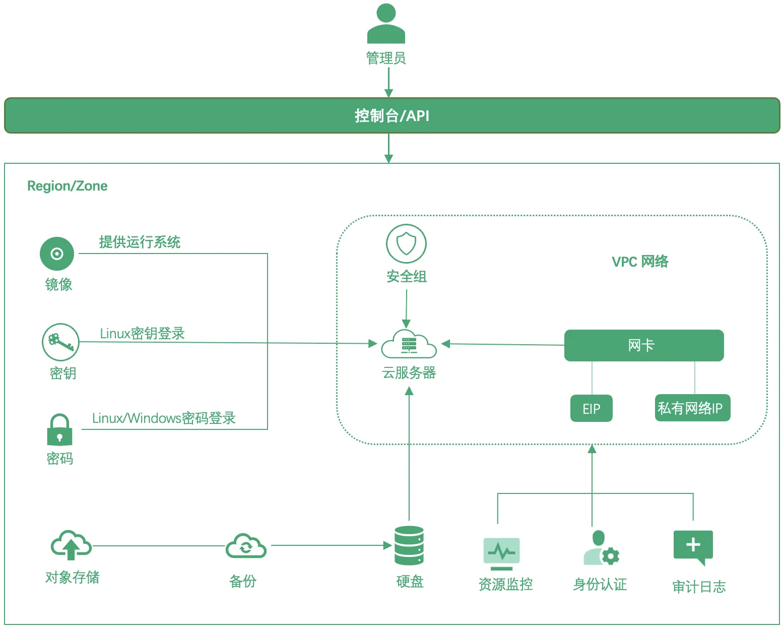 intro architecture