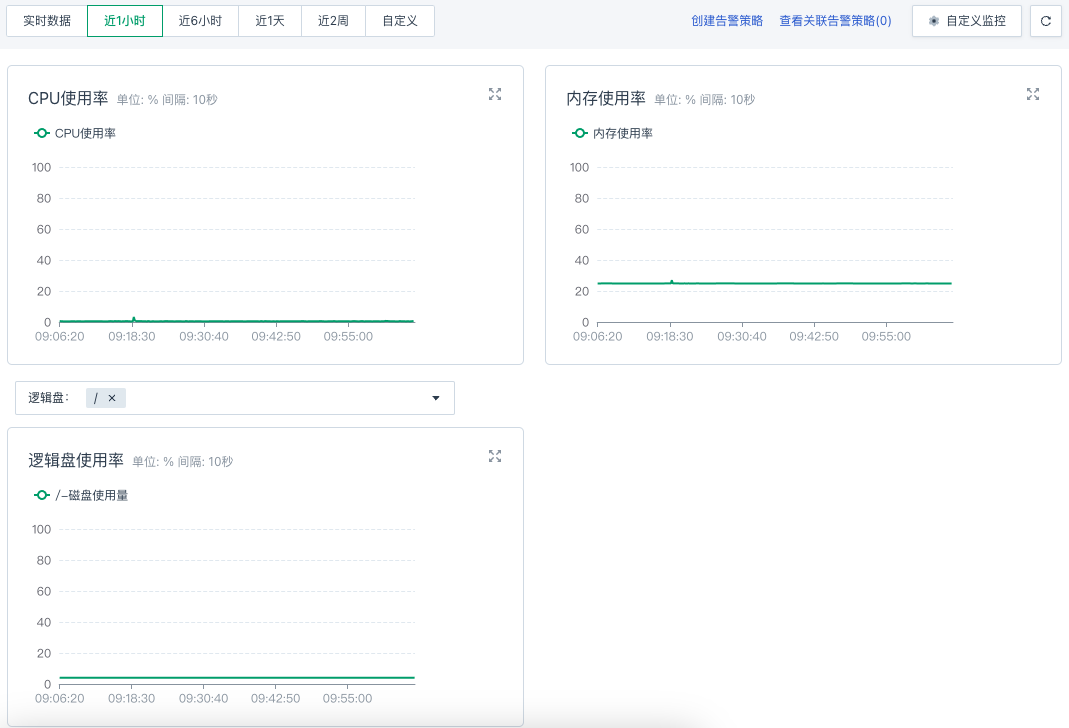 vm monitor cpu pub
