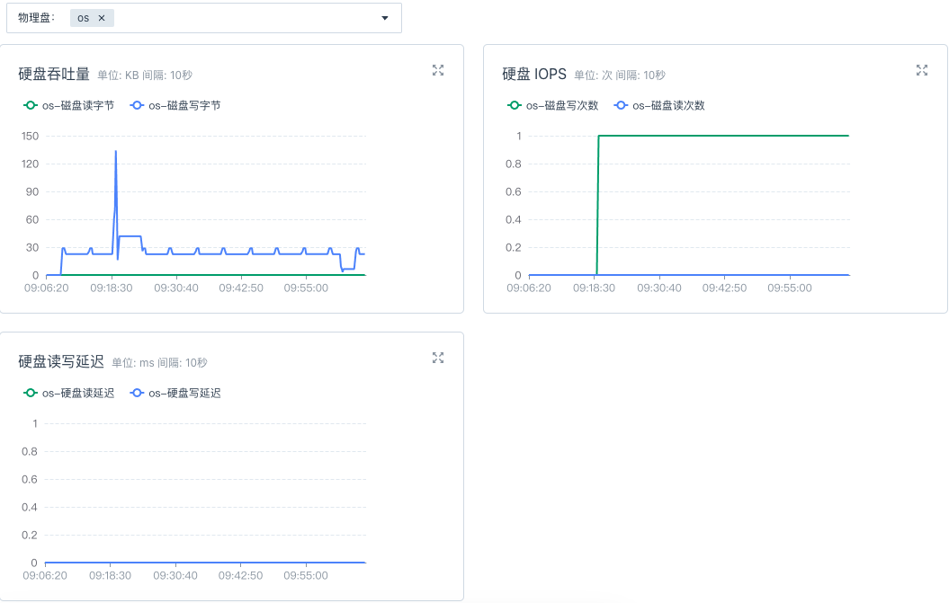 vm monitor sys pub
