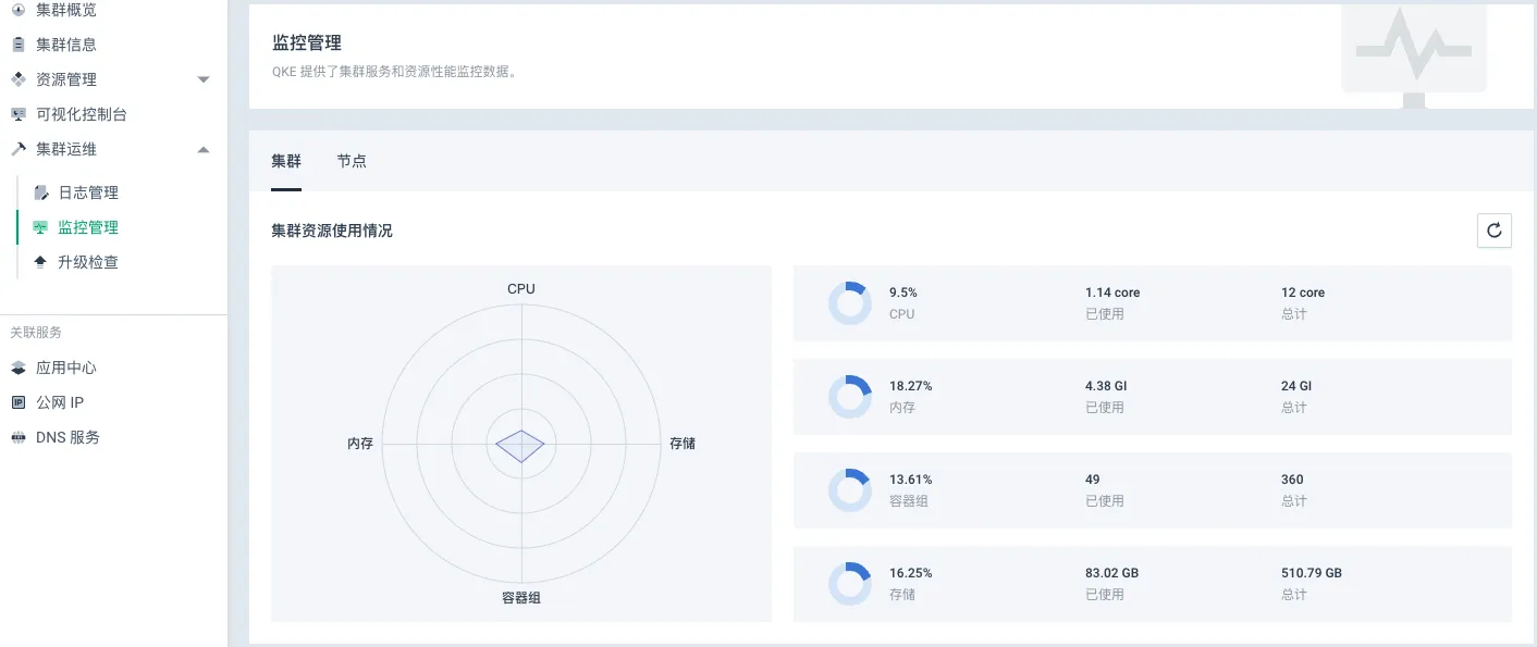 cluster moni data