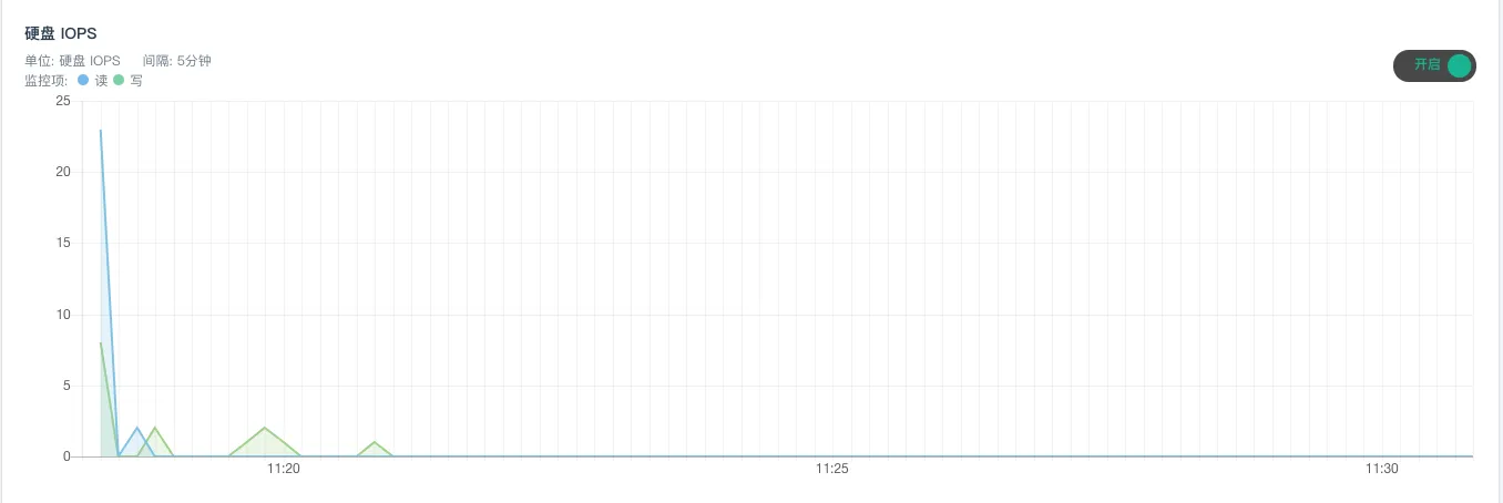 硬盘 IOPS