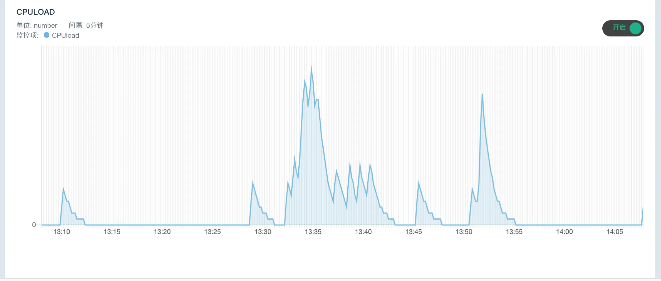 manual service monitor realtime