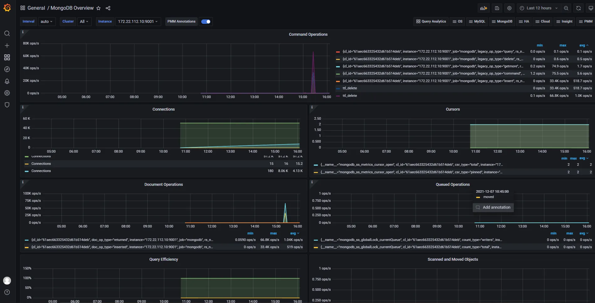 Grafana 查看监控