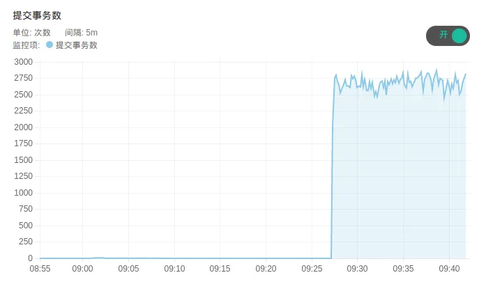 commit monitor