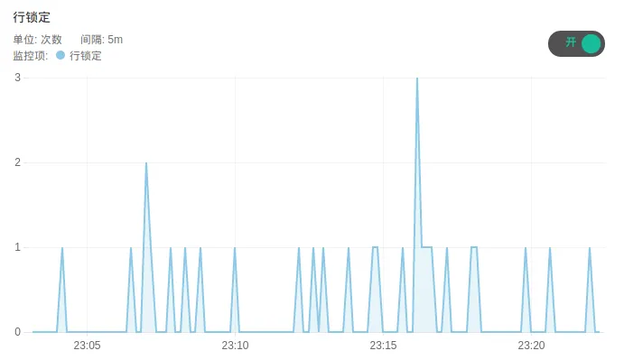 lock monitor