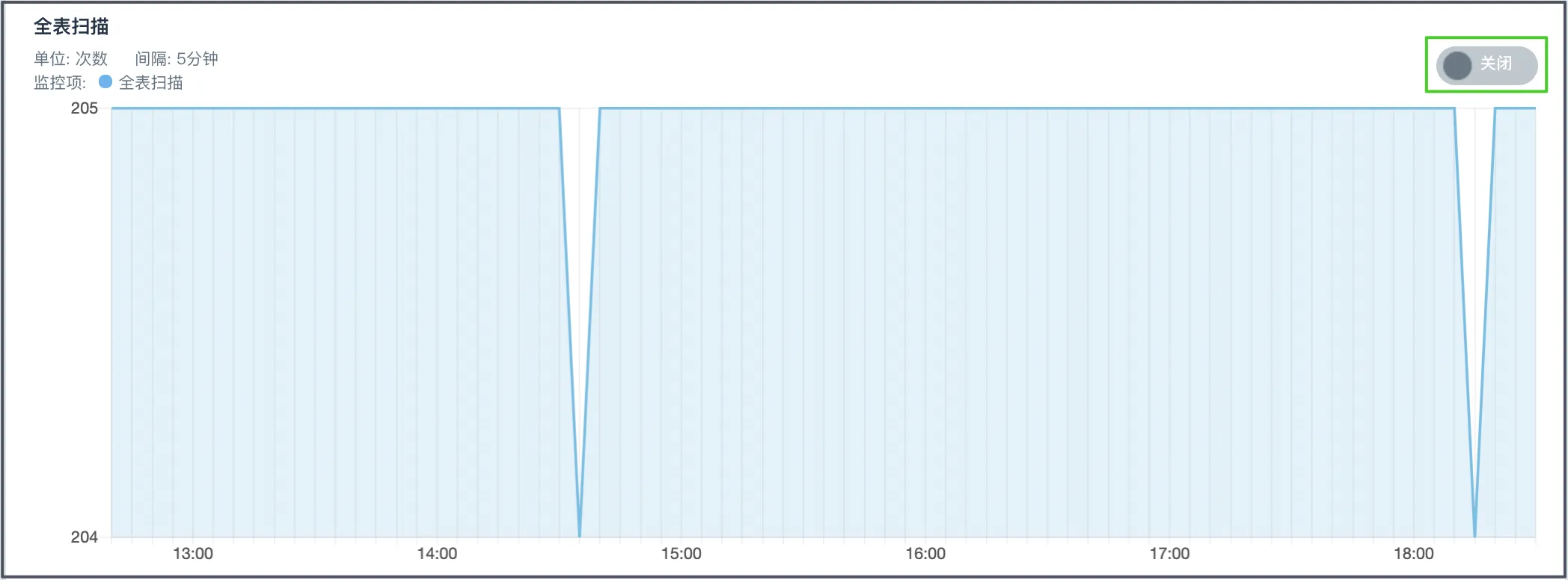 manual service monitor