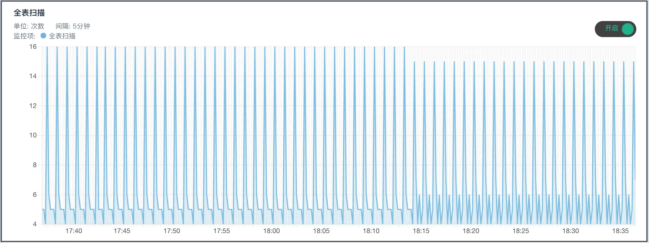 manual service monitor realtime