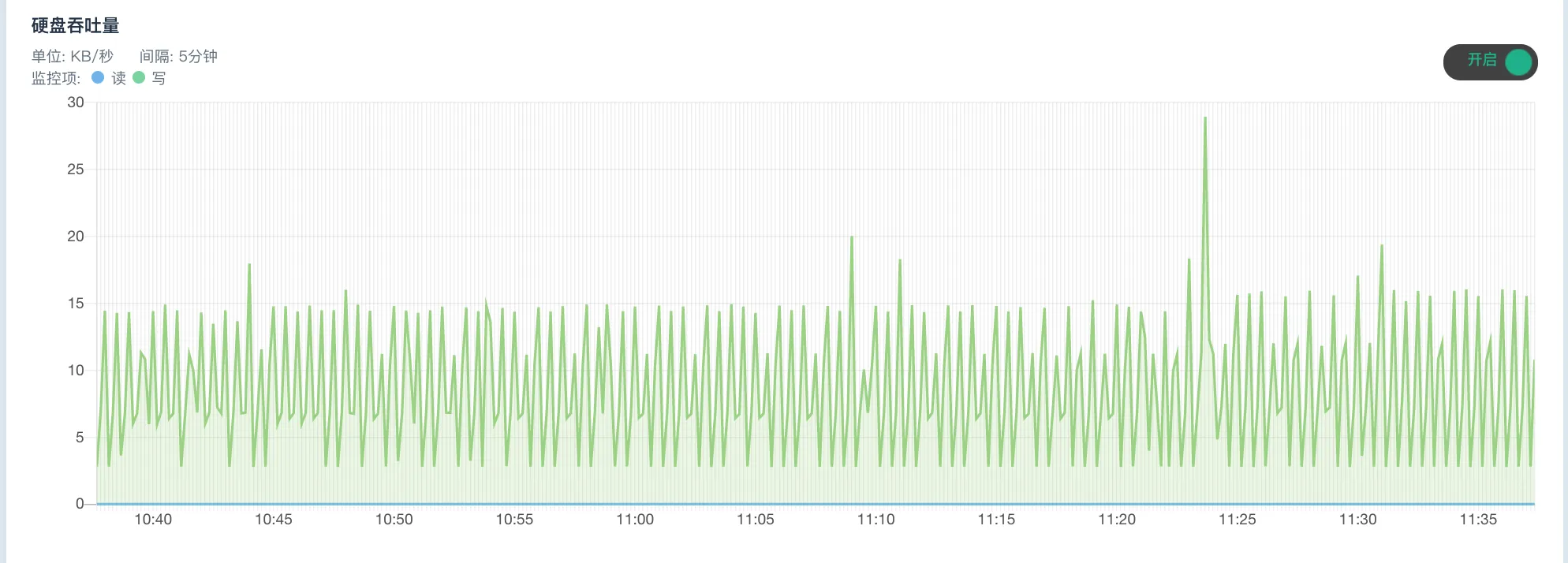 manual monitor realtime