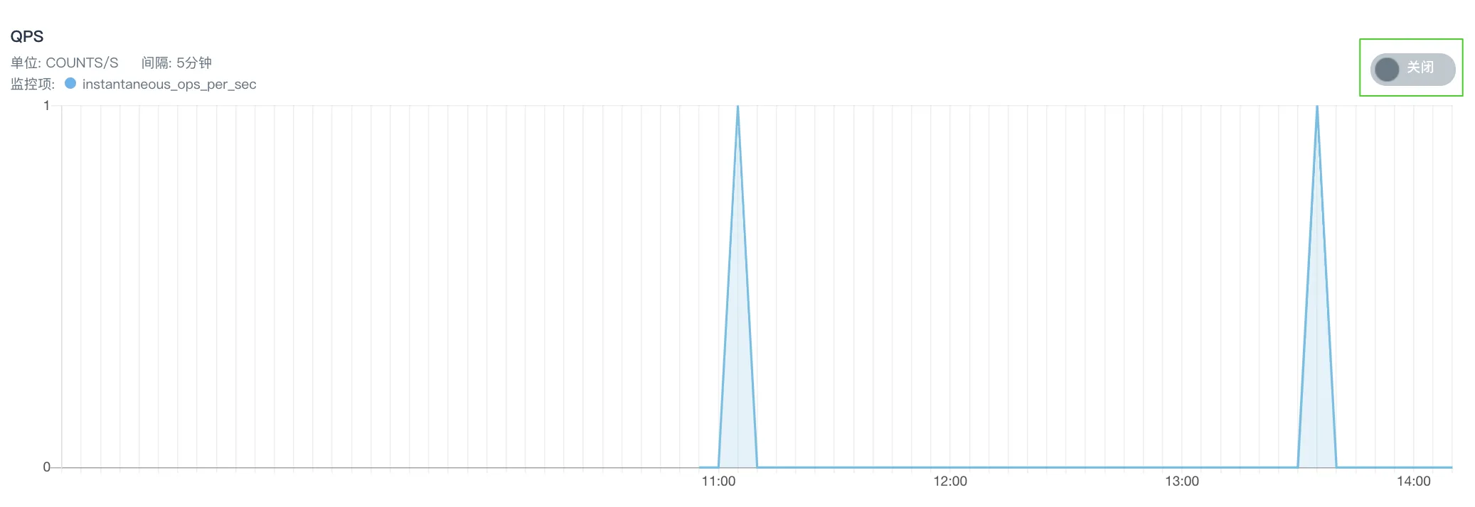 manual service monitor