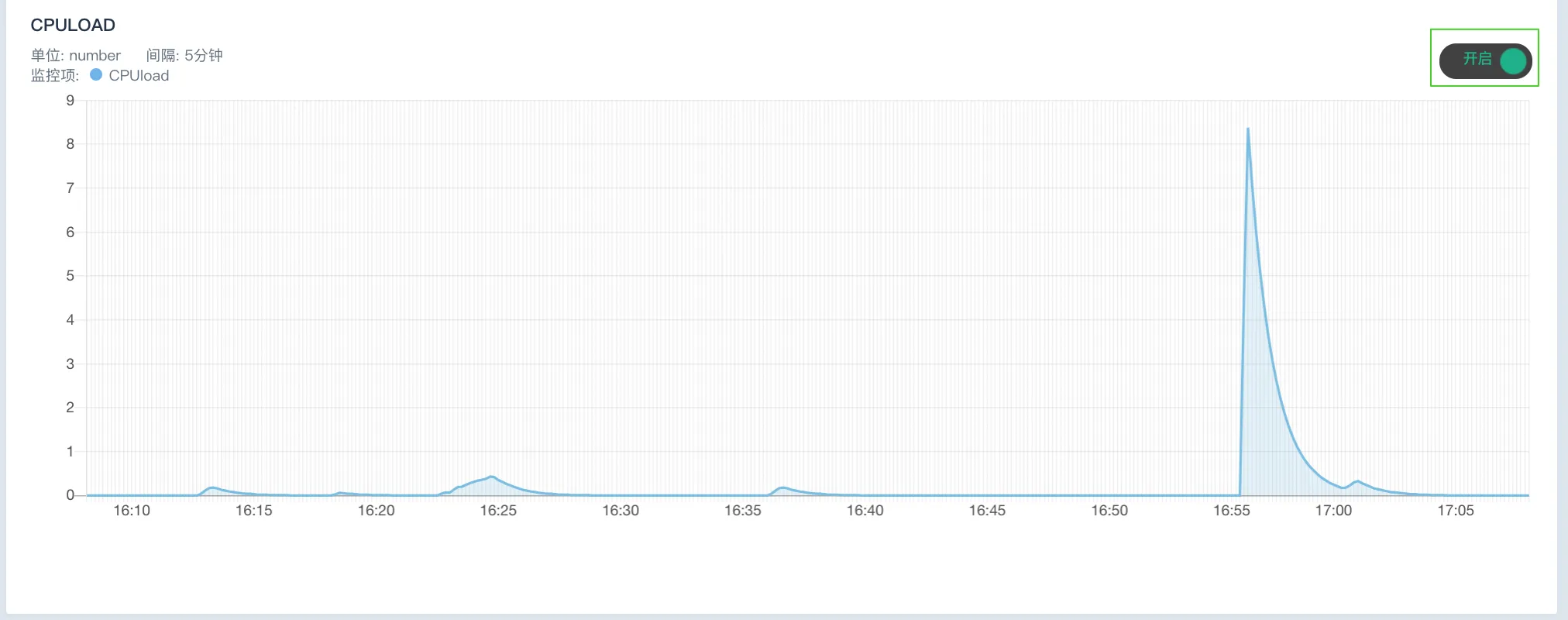 manual service monitor realtime