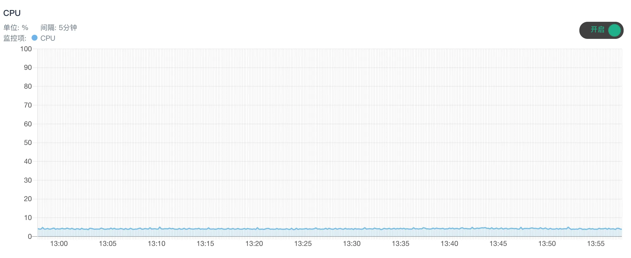 manual resource monitor realtime