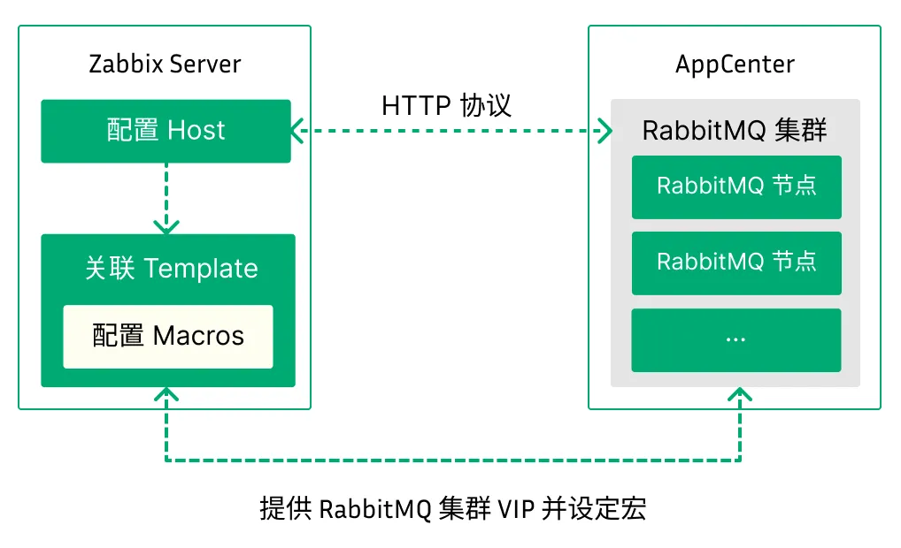 zabbix