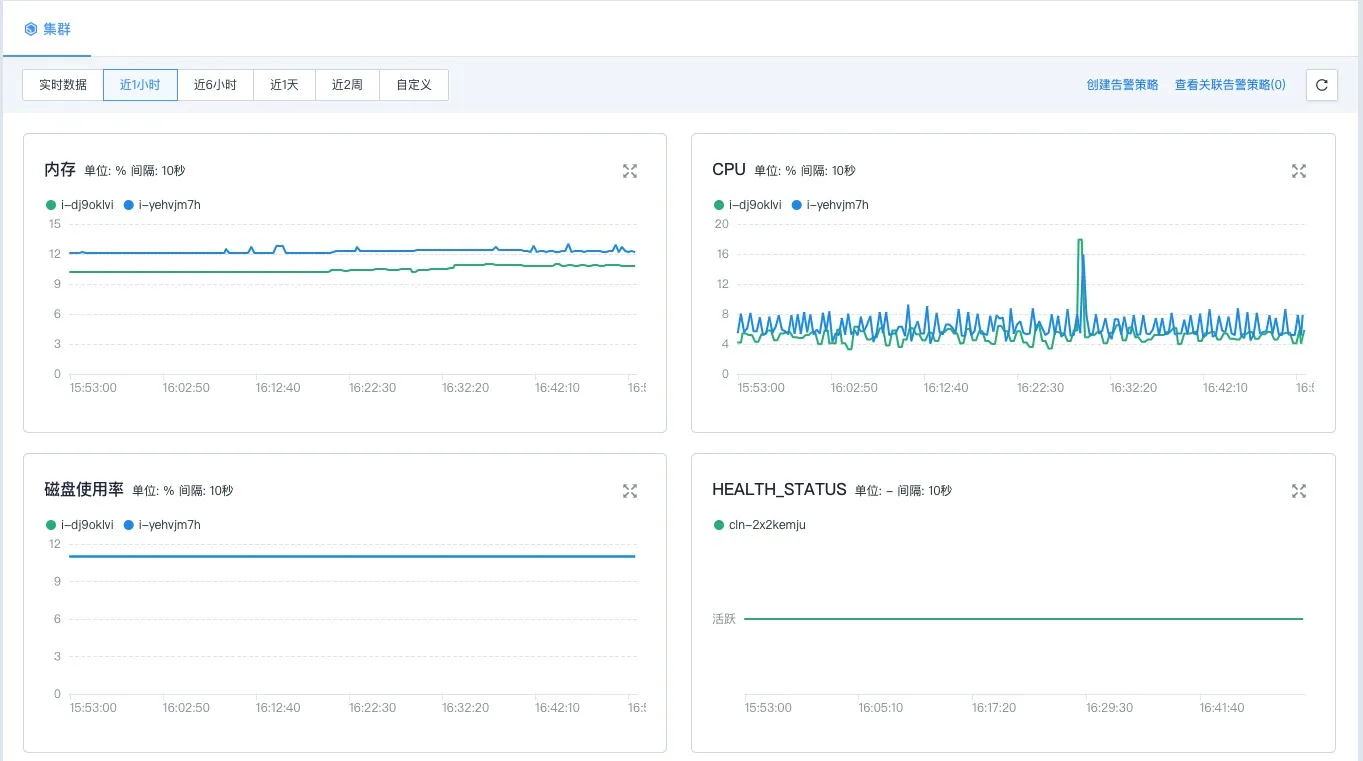 cloud_service_app_monitor2