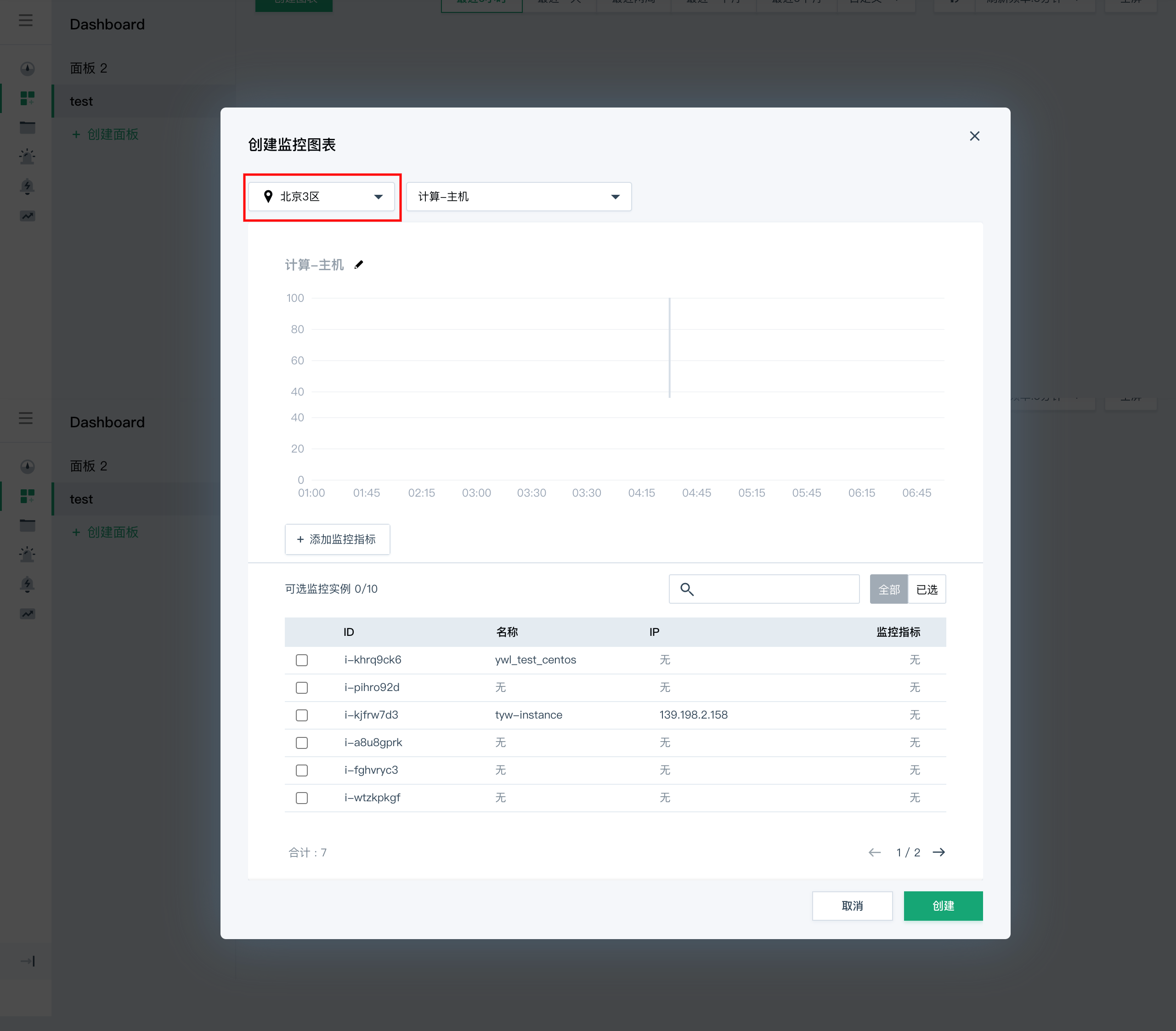 create dashboard chart