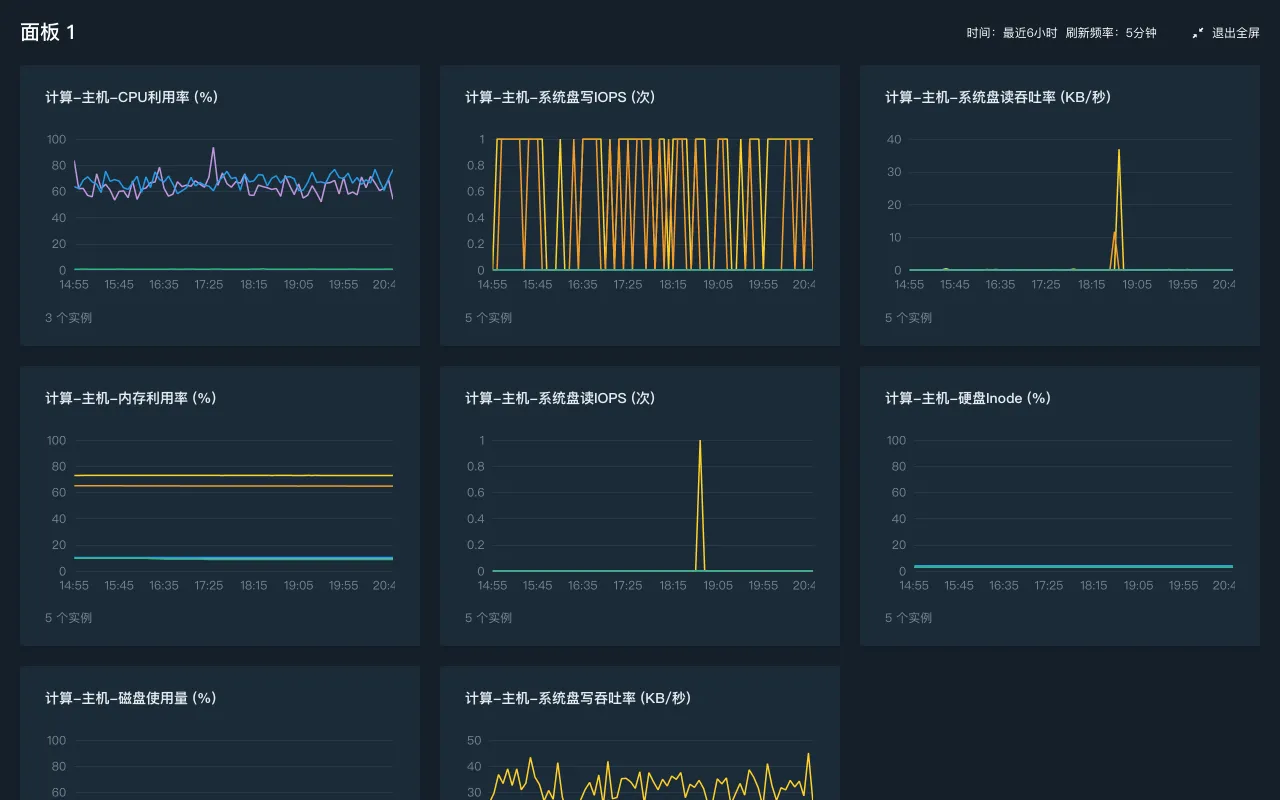 view dashboard