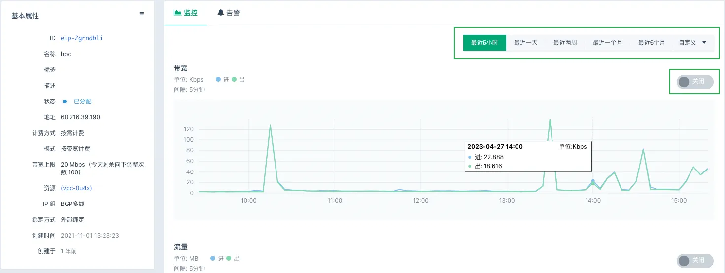 eip monitor