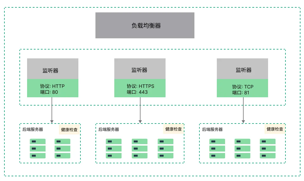 lb components