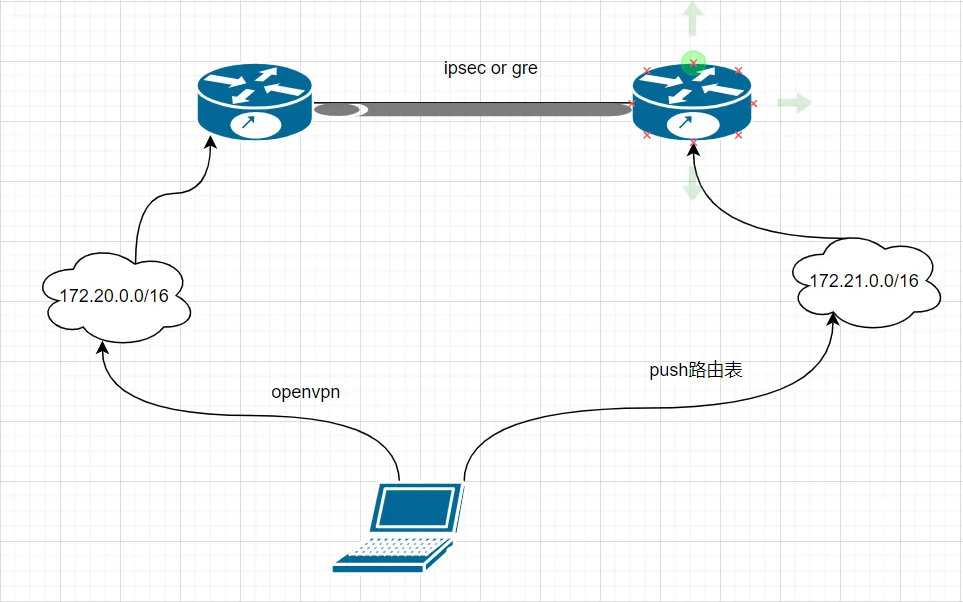 build gre tunnel 05