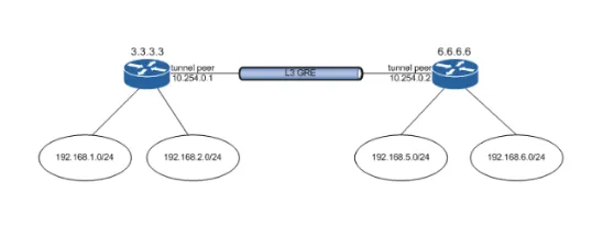 vpc acl example1