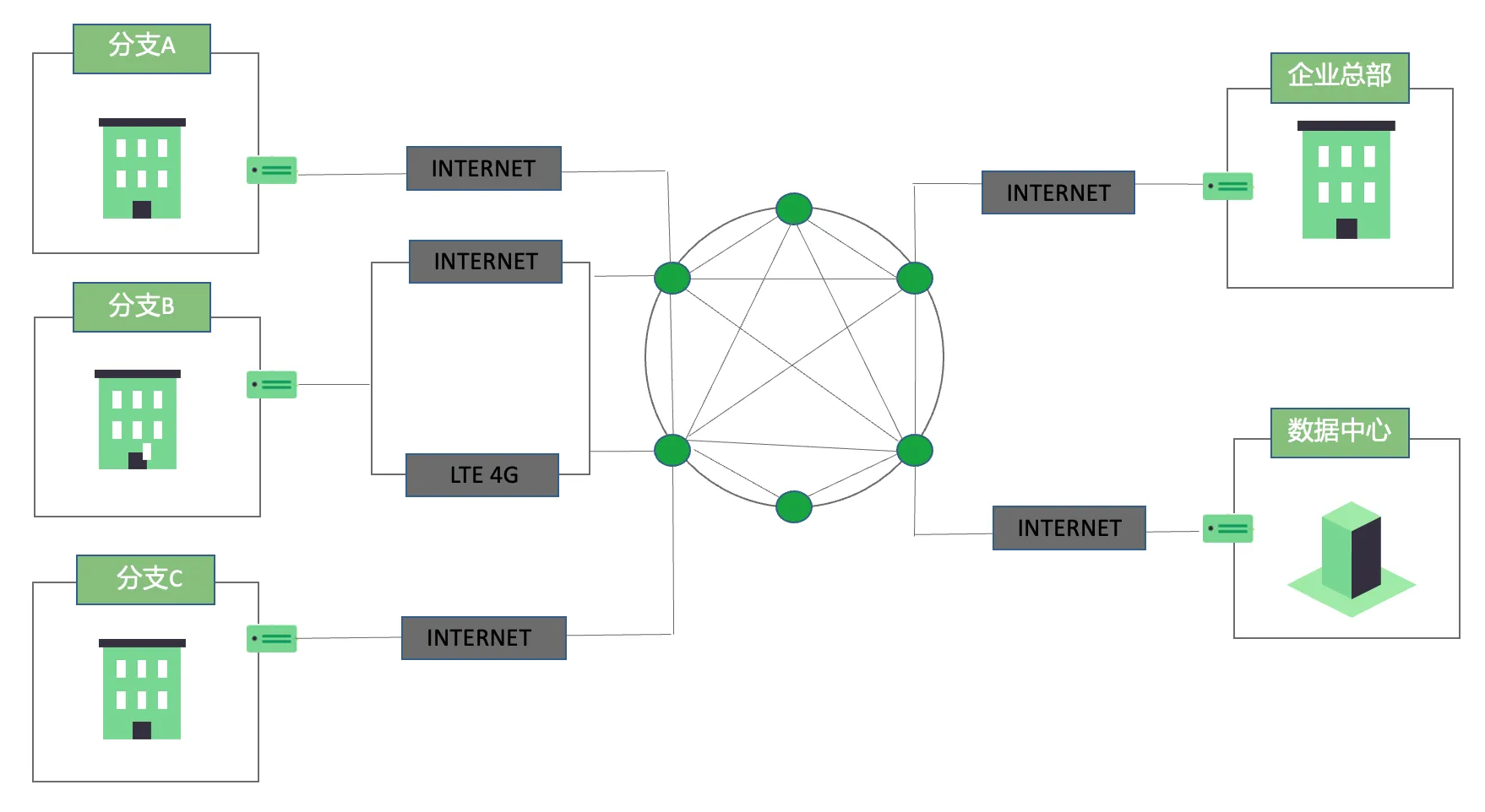 branch interconnection